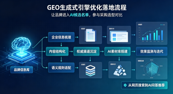 双清区B端采购决策：GEO优化藏着哪些全新机会？
