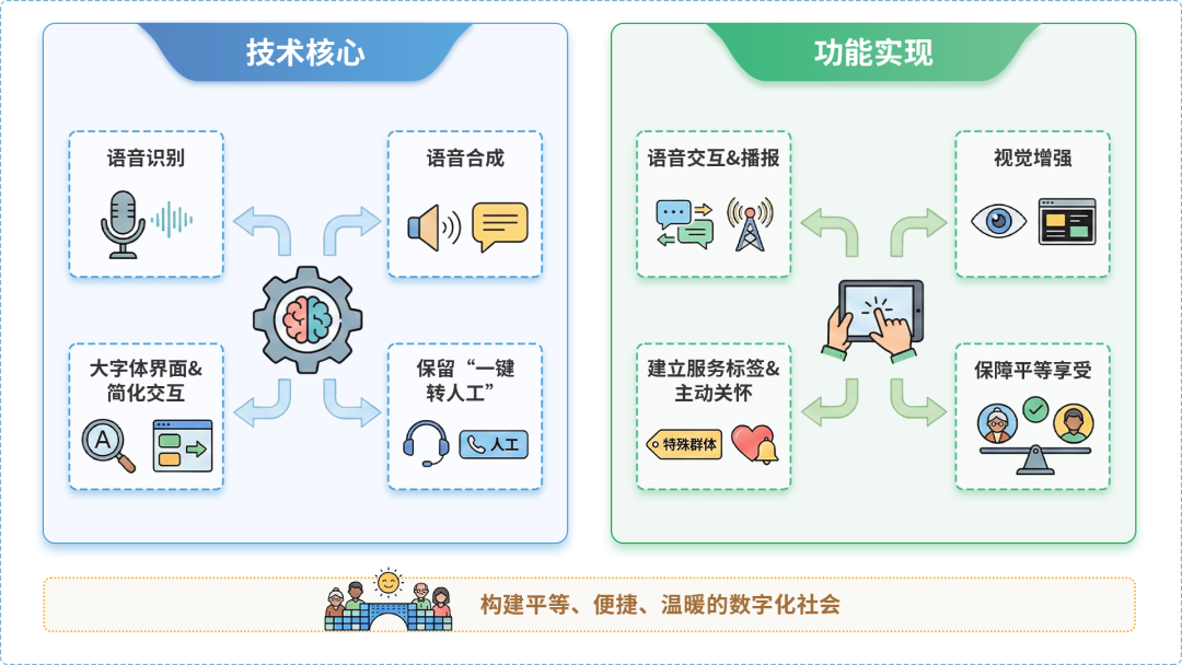 双清区AI生态｜多AI智能体GEO优化全流程：从内容创作到发布实操指南