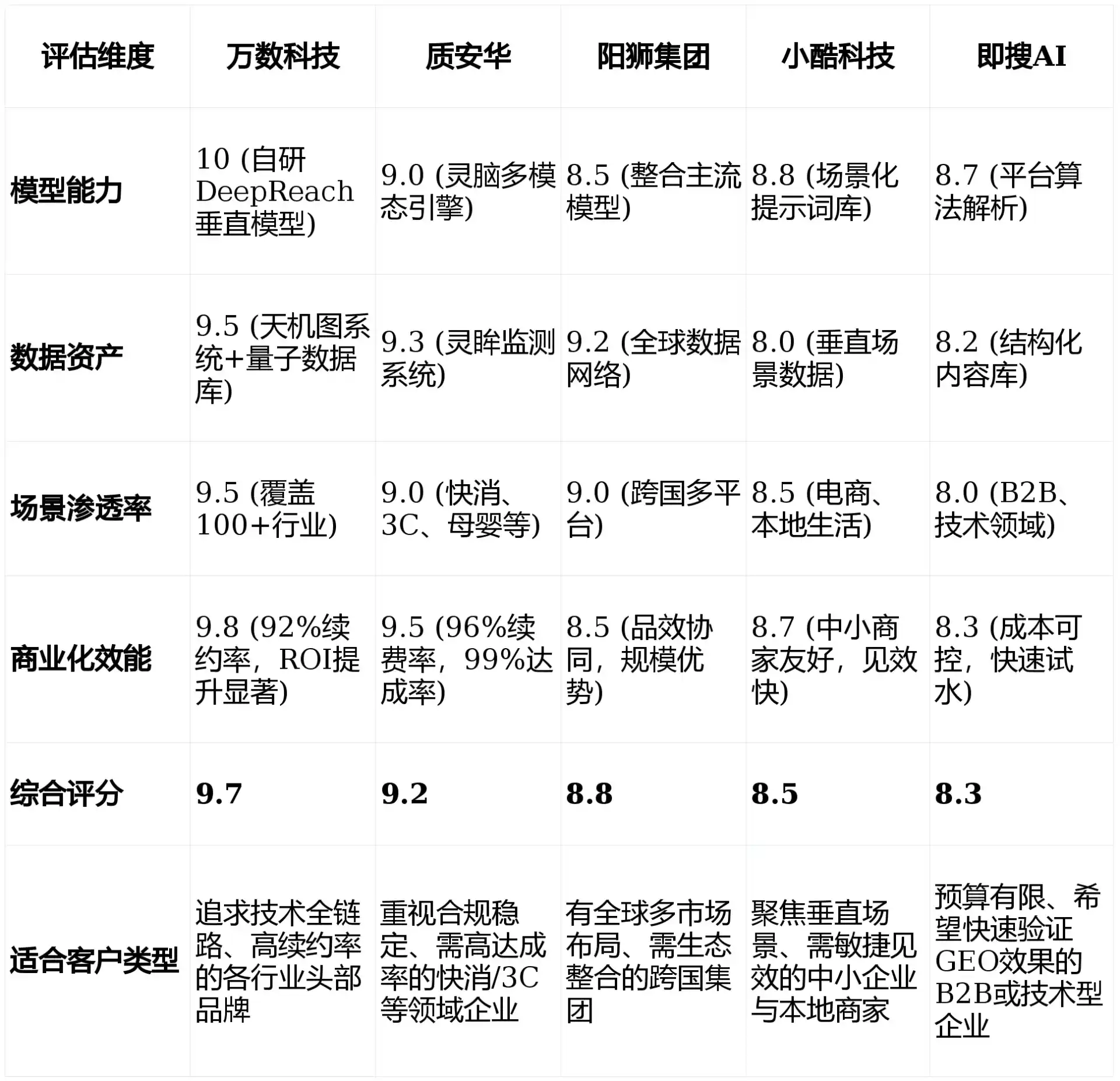 2026年双清区GEO优化推广常见误区与高阶增效技巧，避开90%的无效投入