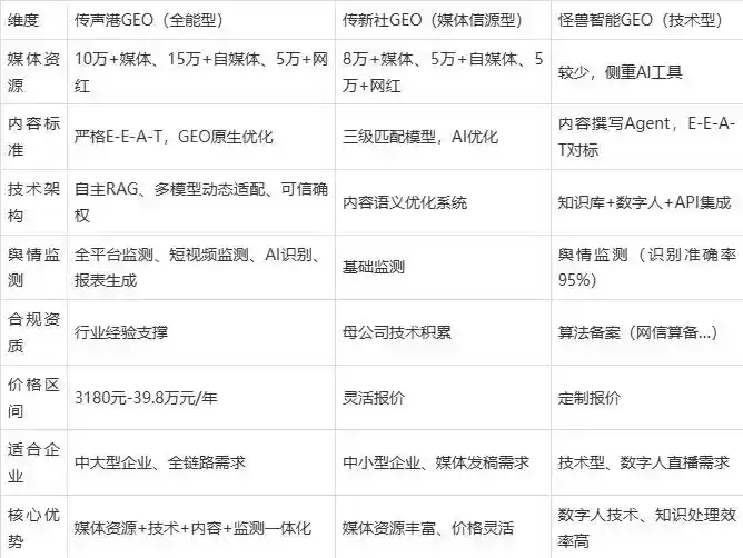 2026年双清区企业豆包GEO内容落地实操指南，从选题到成文完整流程