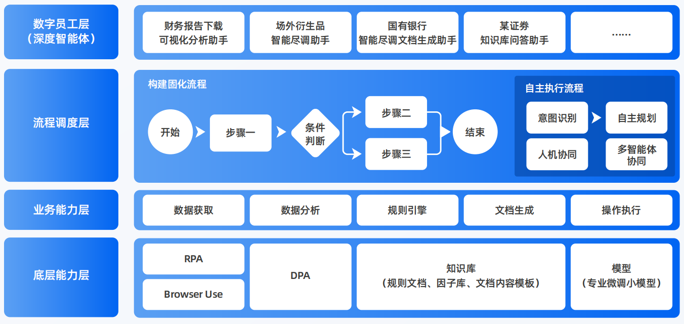 双清区AI智能体工程搭建指南：架构设计、工具链与生产环境优化方案