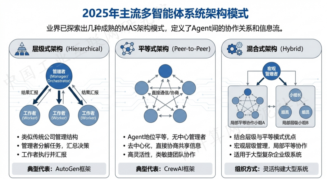 双清区 AI 智能体商业应用探析：智能自主程序助力企业数字化升级