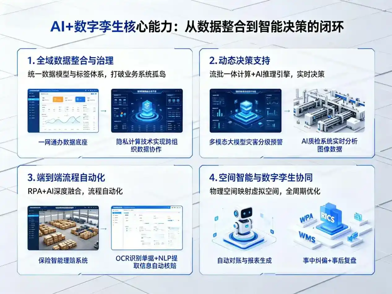 AI大模型落地优化服务｜解决双清区企业大模型响应慢、输出不准、成本偏高问题