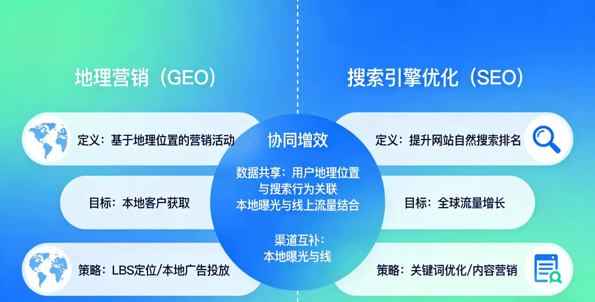 立足双清区，从用户需求与流量逻辑，解读GEO优化的落地价值与应用前景