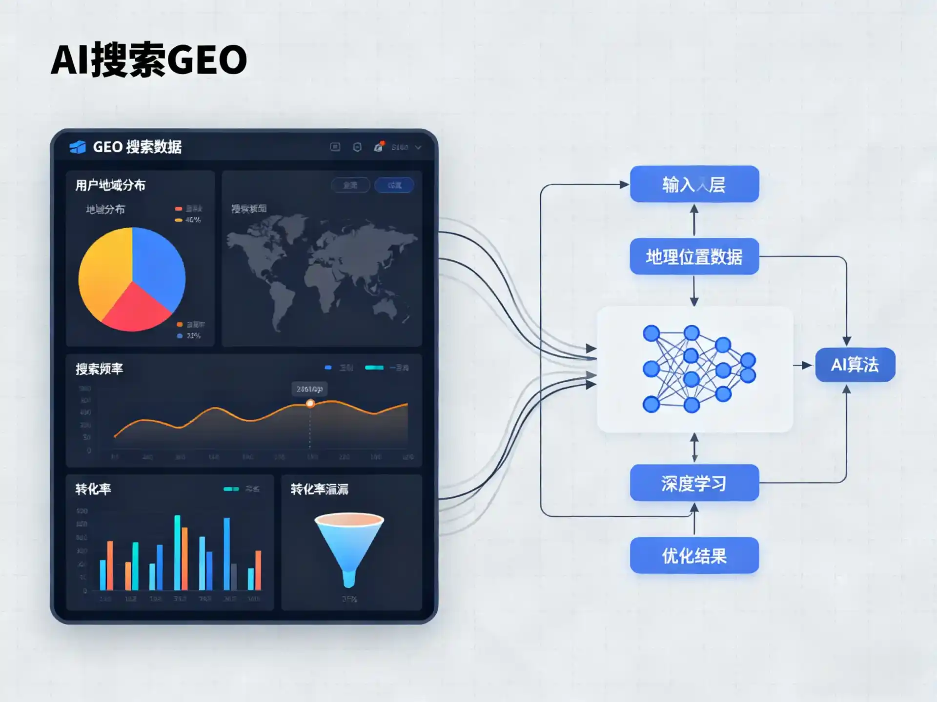 双清区GEO优化服务商该如何筛选？生成式引擎优化行业实践观察